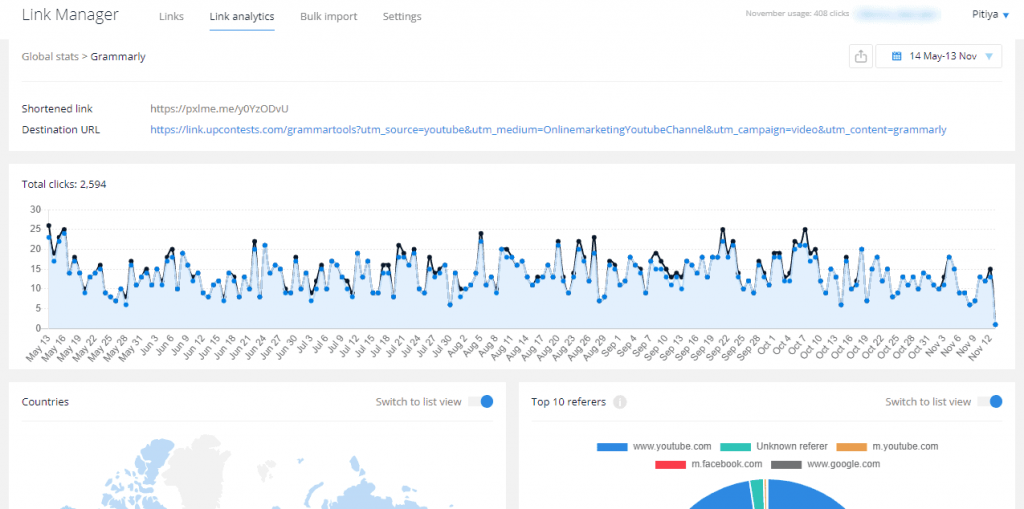 link analytics of PixelMe
