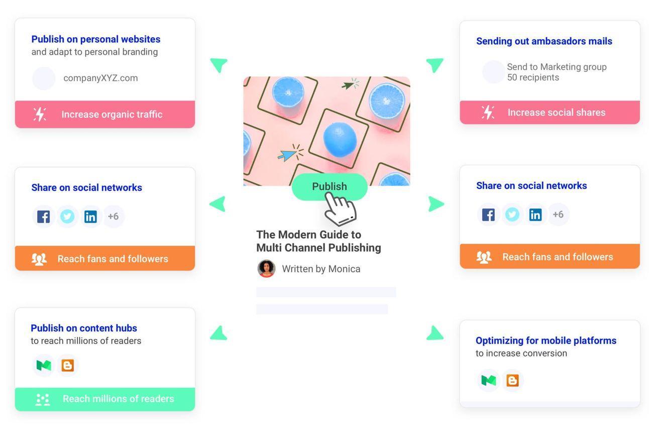 Publish content with StoryChief