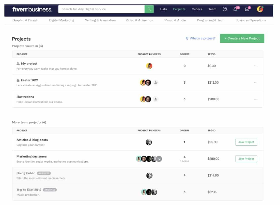 Fiverr manage teams with permissions and projects settings.