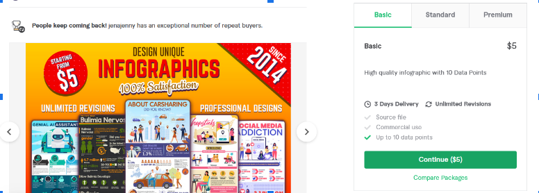 Fiverr Seller