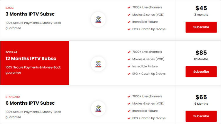 Falcon TV Pricing