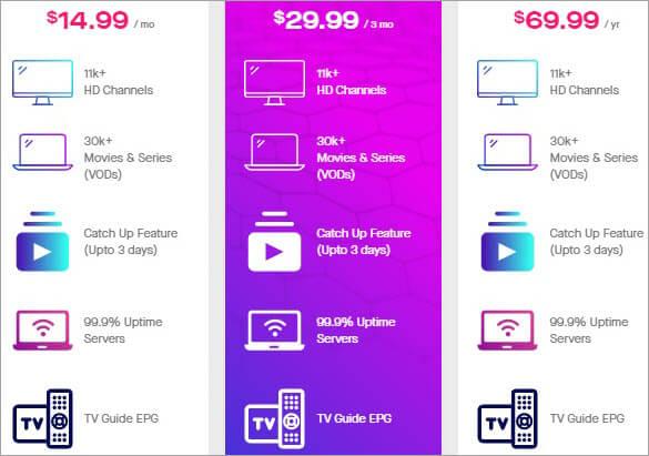 Rising IPTV Pricing