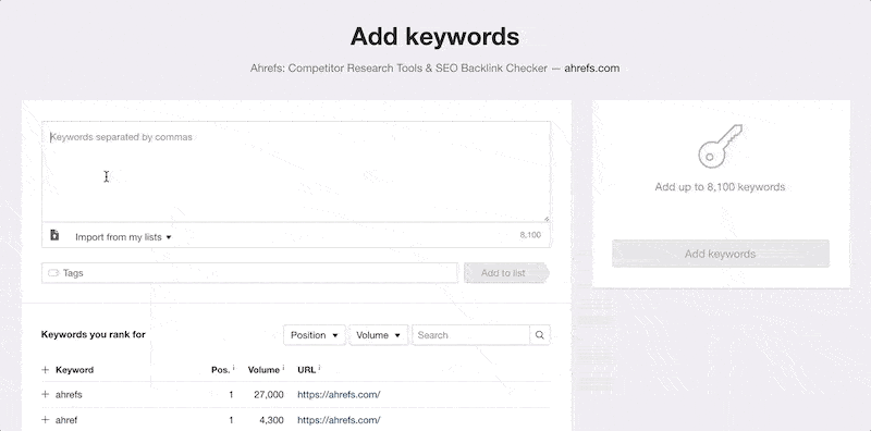 Ahrefs Analytiques et Reporting