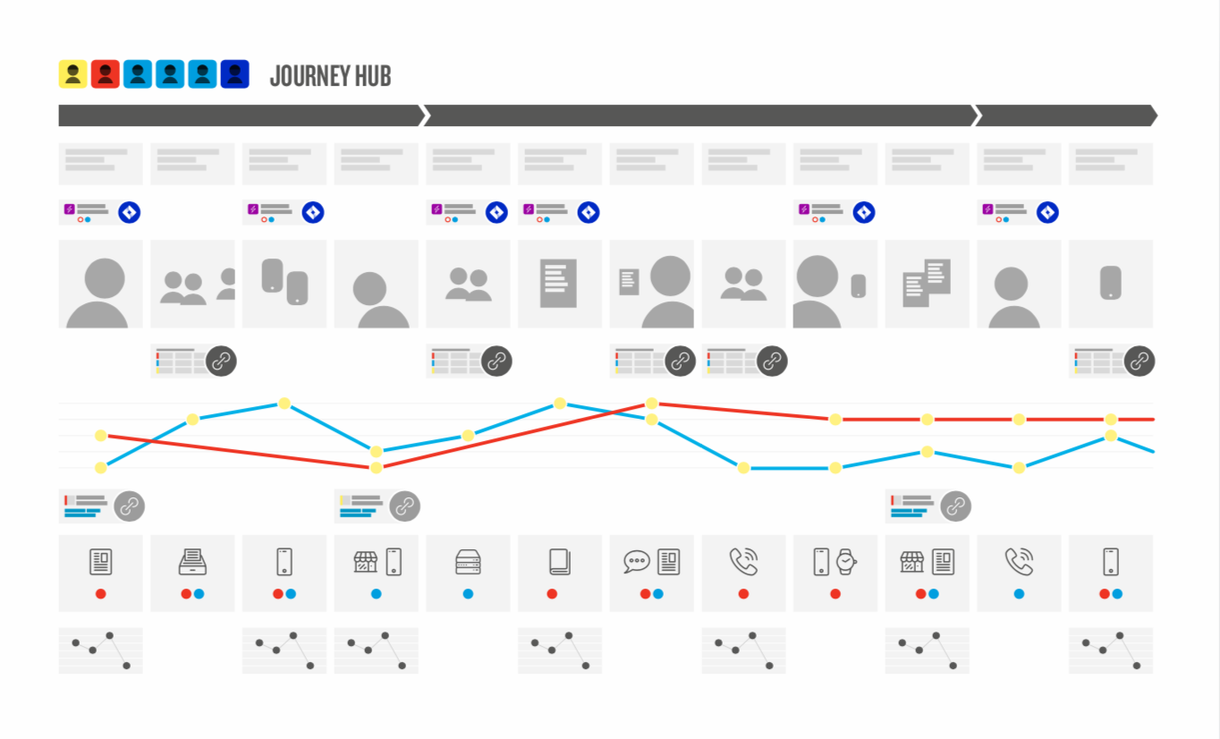 Best Customer Journey Mapping Tools | Smaply Blog