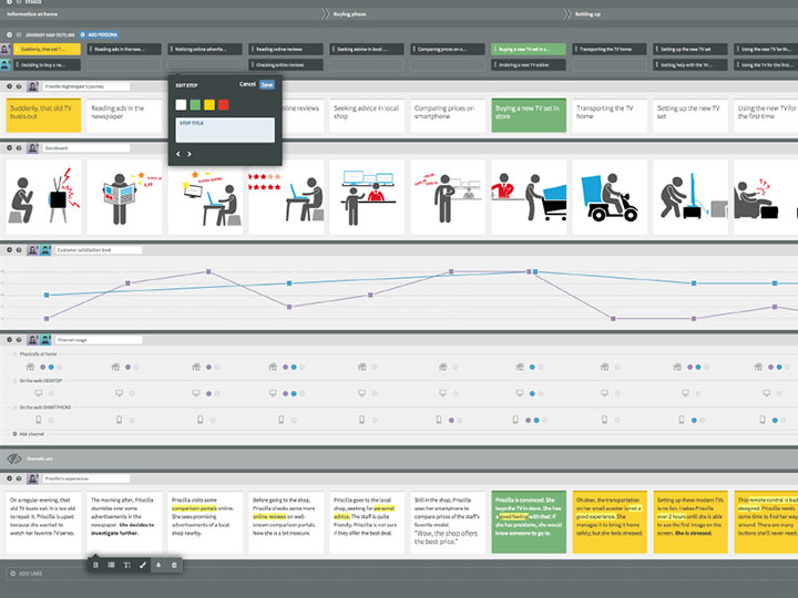 Free Templates: Persona, Journey Map \u0026 more | Smaply Blog