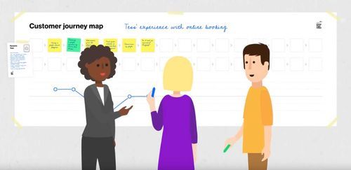 Customer Journey Map Examples | Smaply Blog