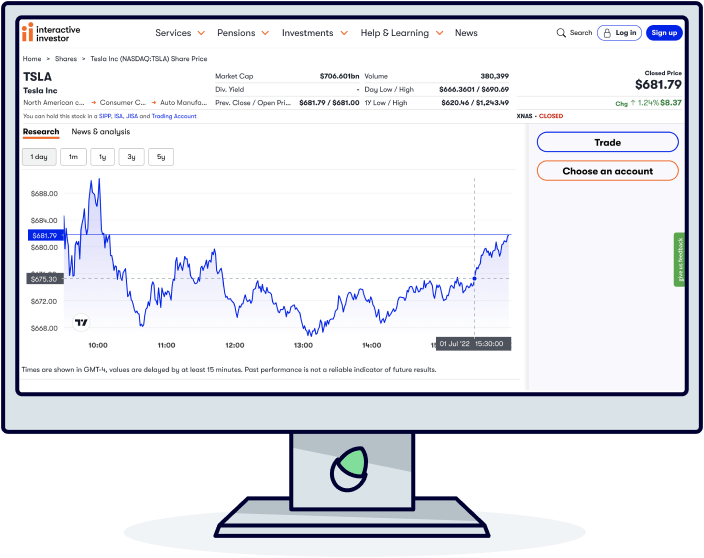 Interactive Investor website