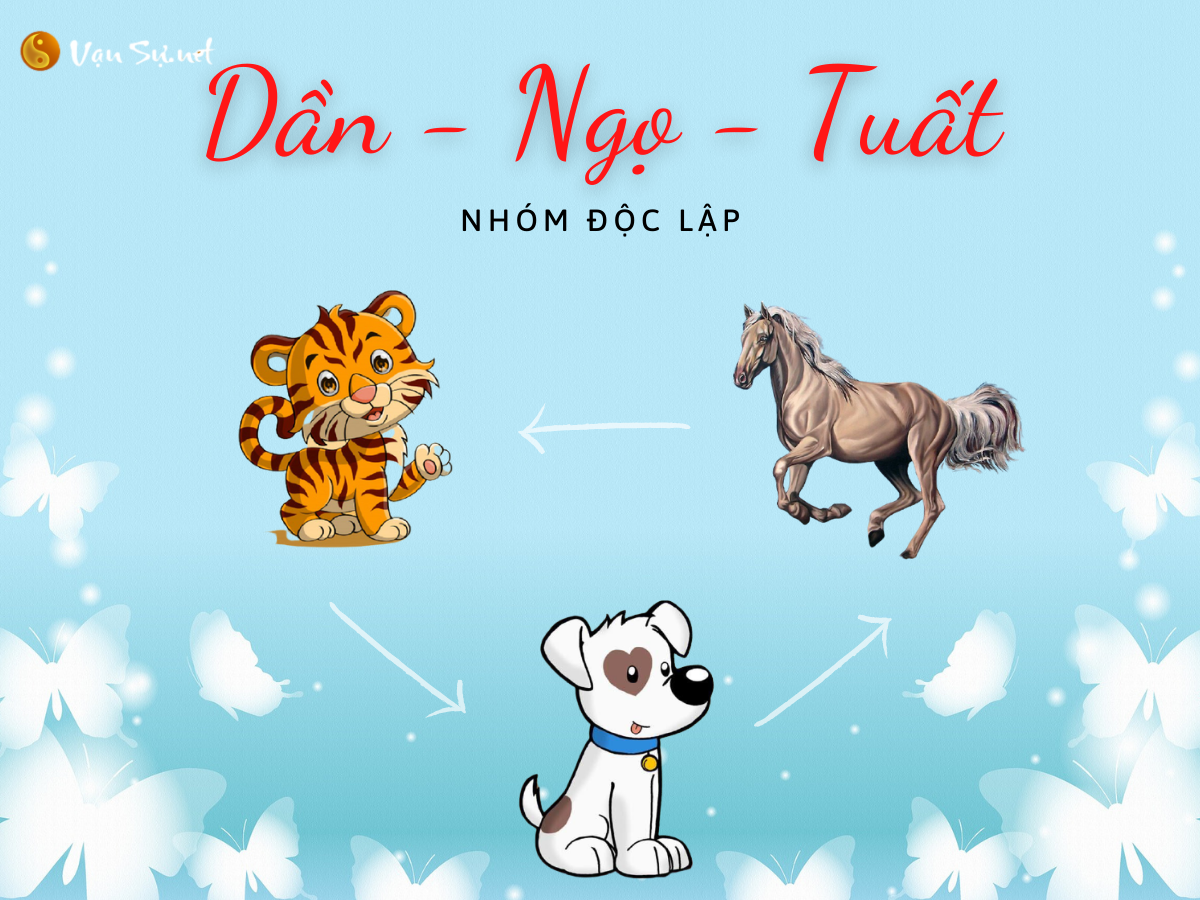 Nhóm tam hợp Dần Ngọ Tuất