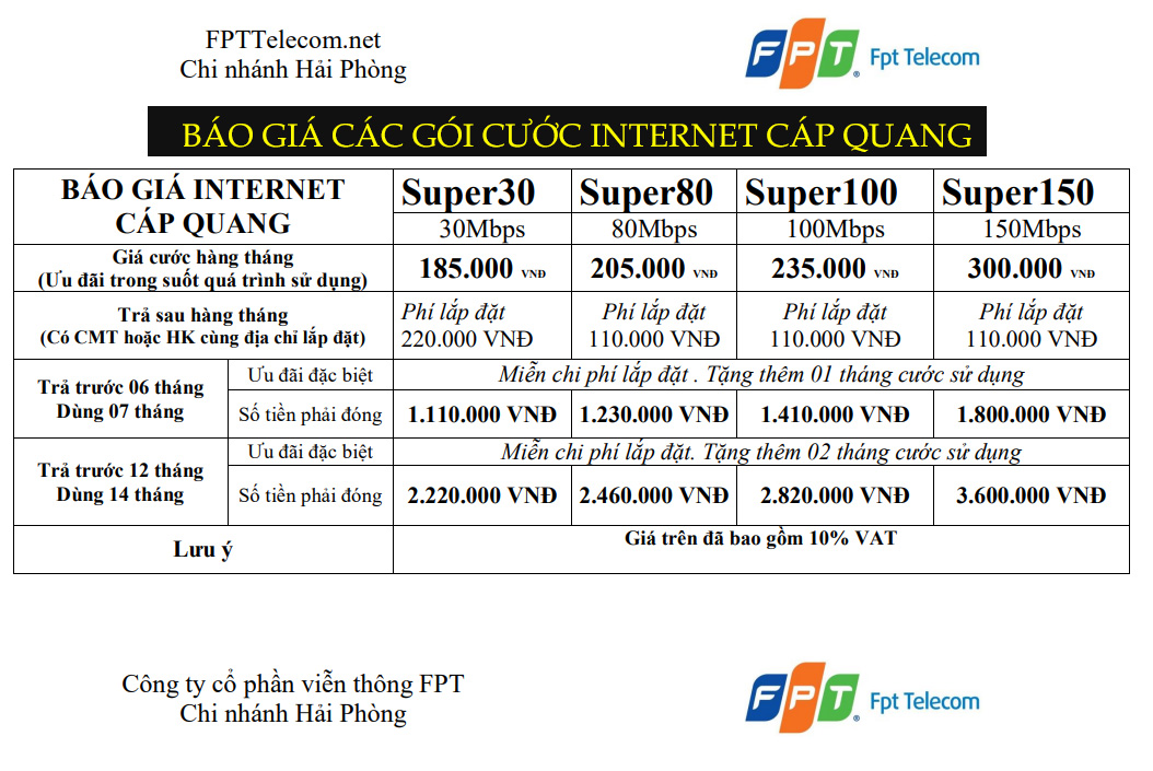 Báo giá lắp mạng FPT Hải Phòng