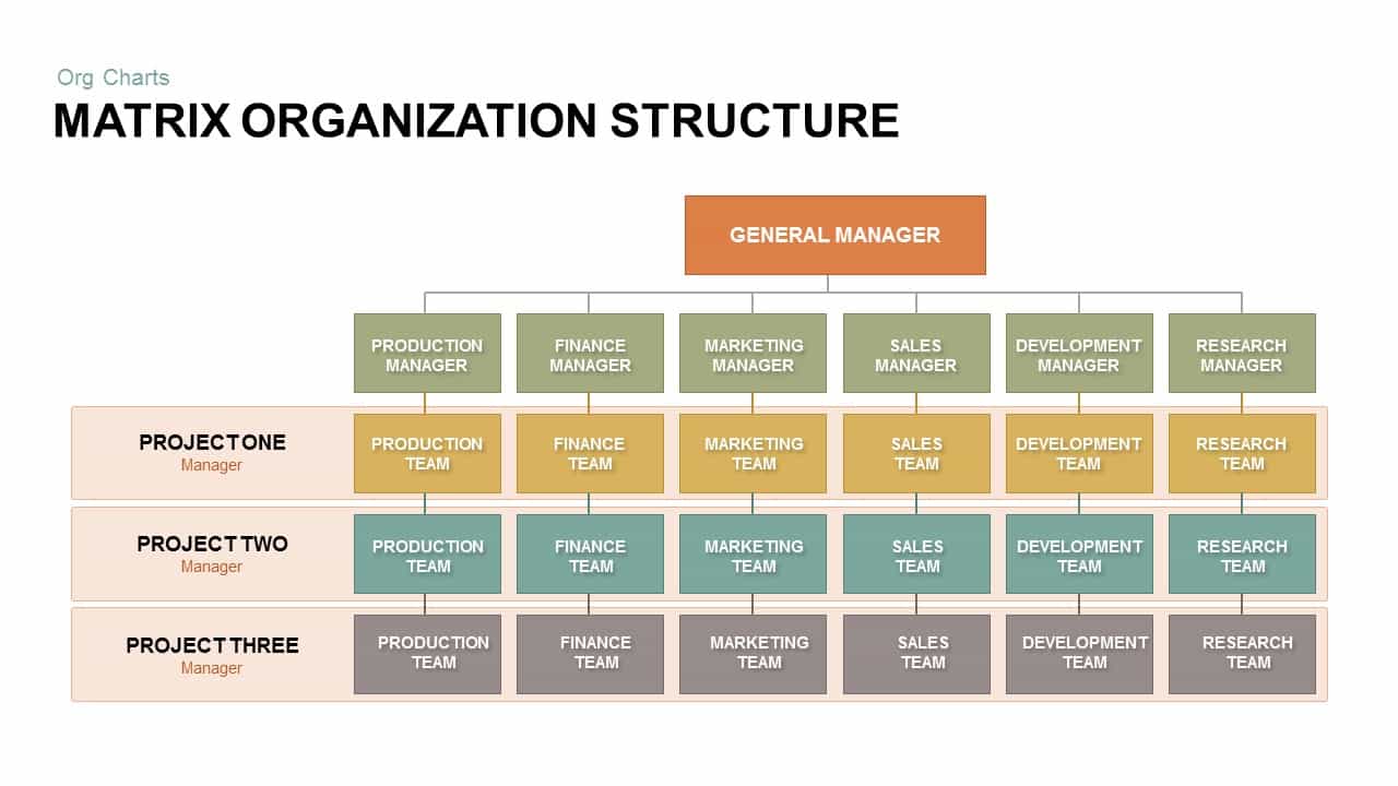 Contoh struktur organisasi perusahaan metriks