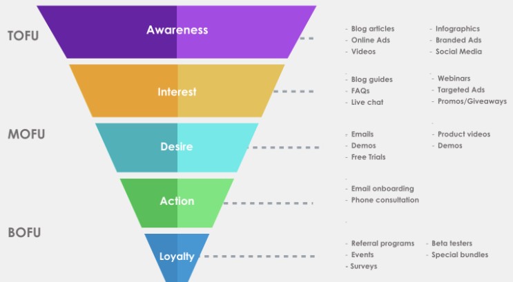 touchpoints custumer journey adalah