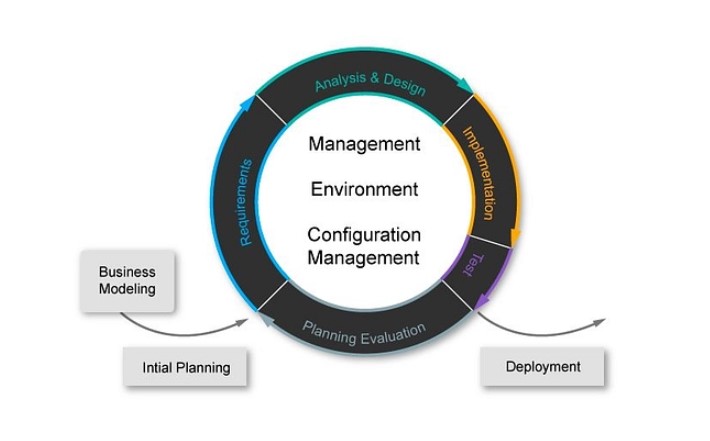 metode system development life cycle terbaik