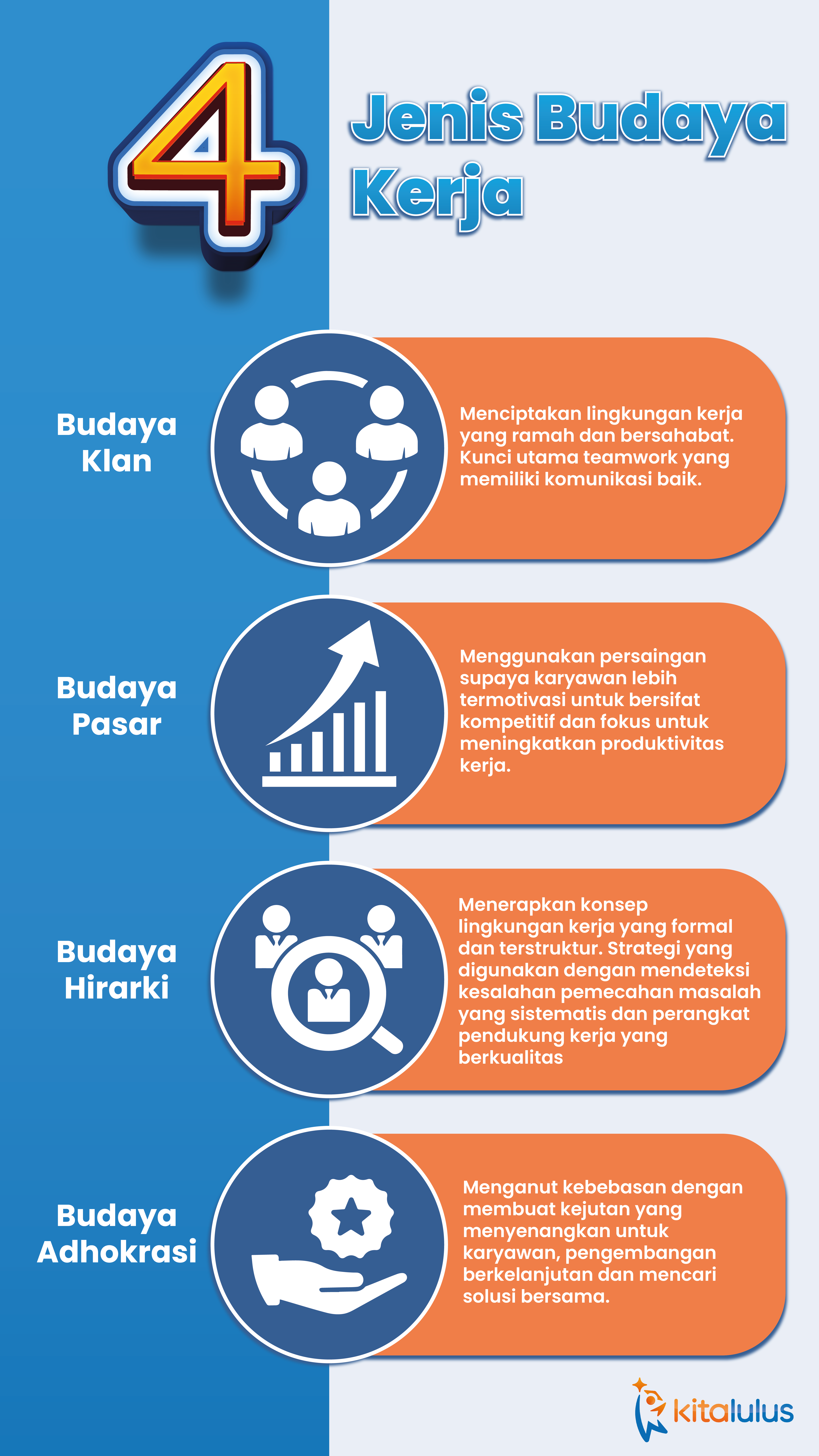 jenis budaya kerja