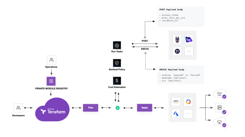 Hashicorp