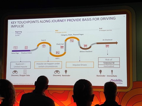 Key Touchpoints Along the Journey Mondelez International Shoptalk Europe 2022