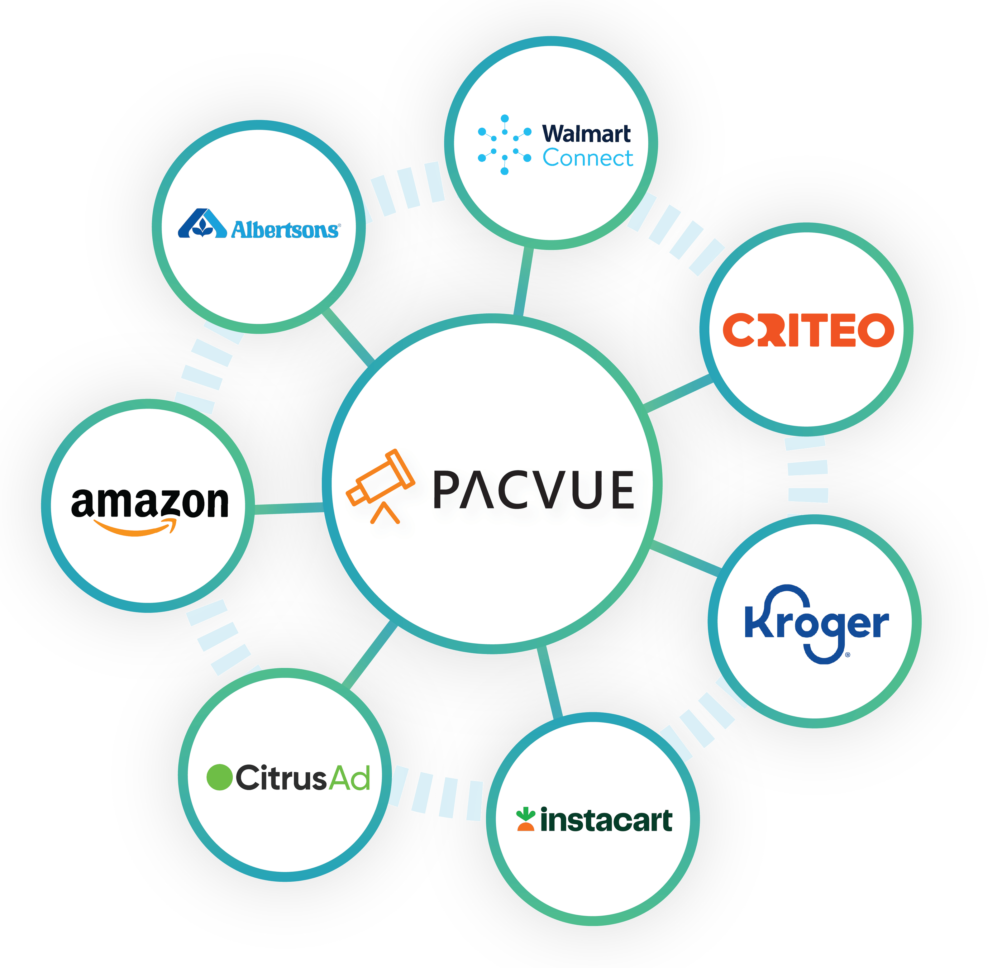 Aglobe Logistics For Amazon Dsp - 19hw0gz