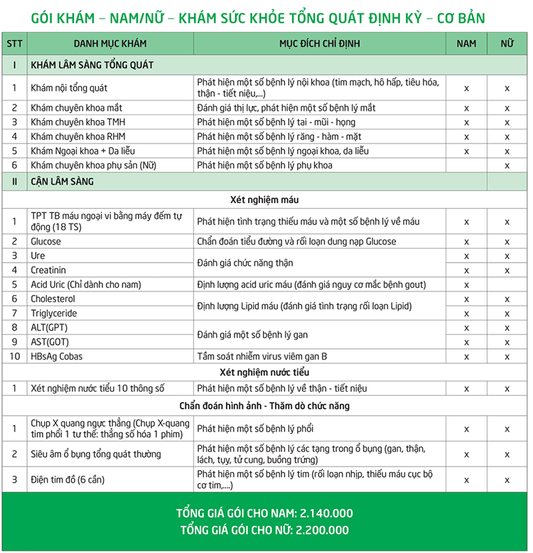 Khám sức khỏe định kỳ cơ bản tại Thu Cúc