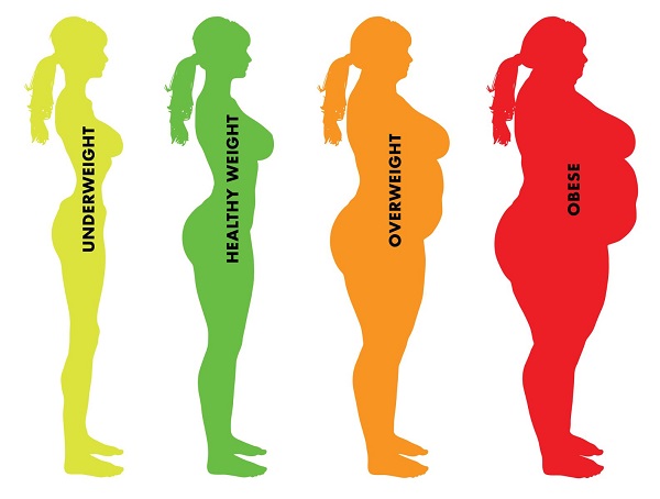 ý nghĩa của chỉ số BMI