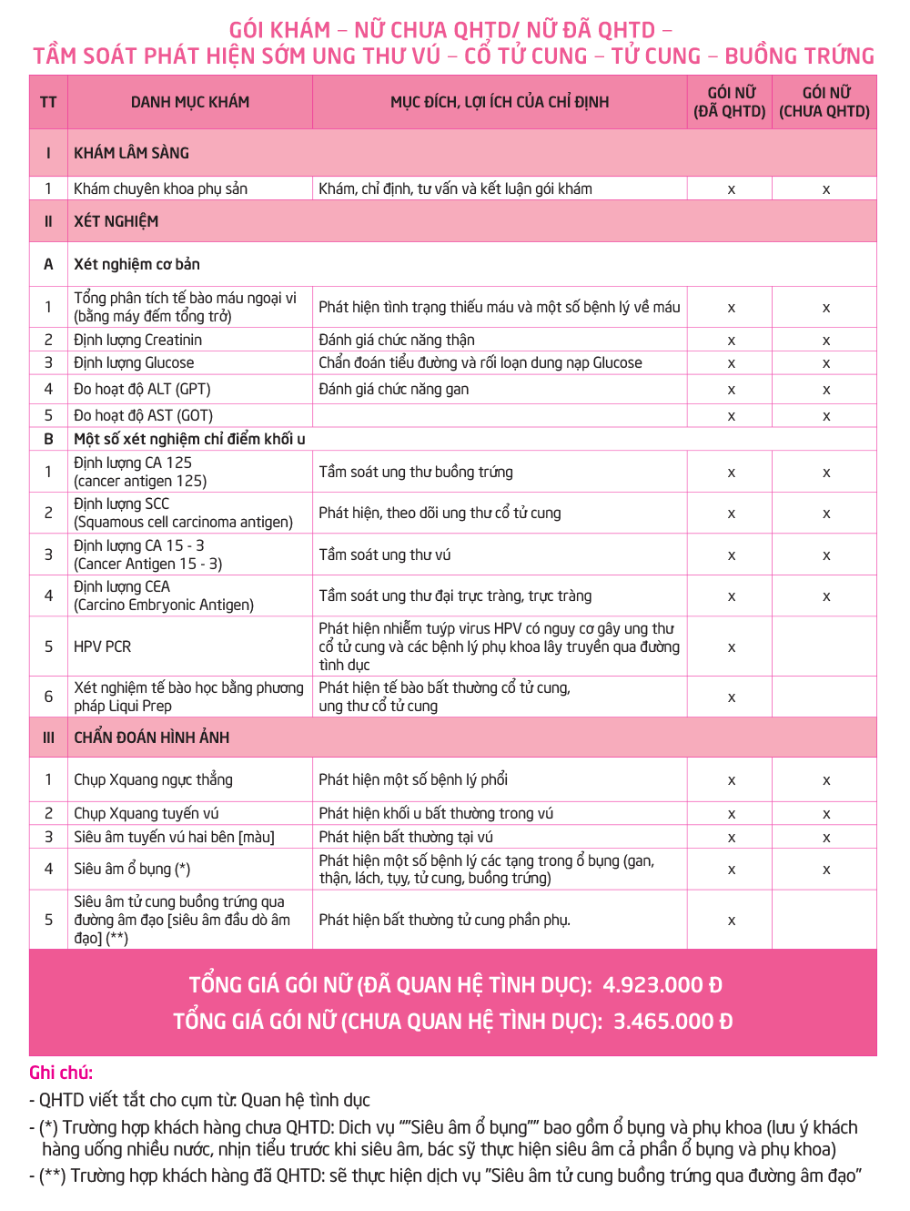 Tầm soát ung thư vú - phụ khoa Thu Cúc