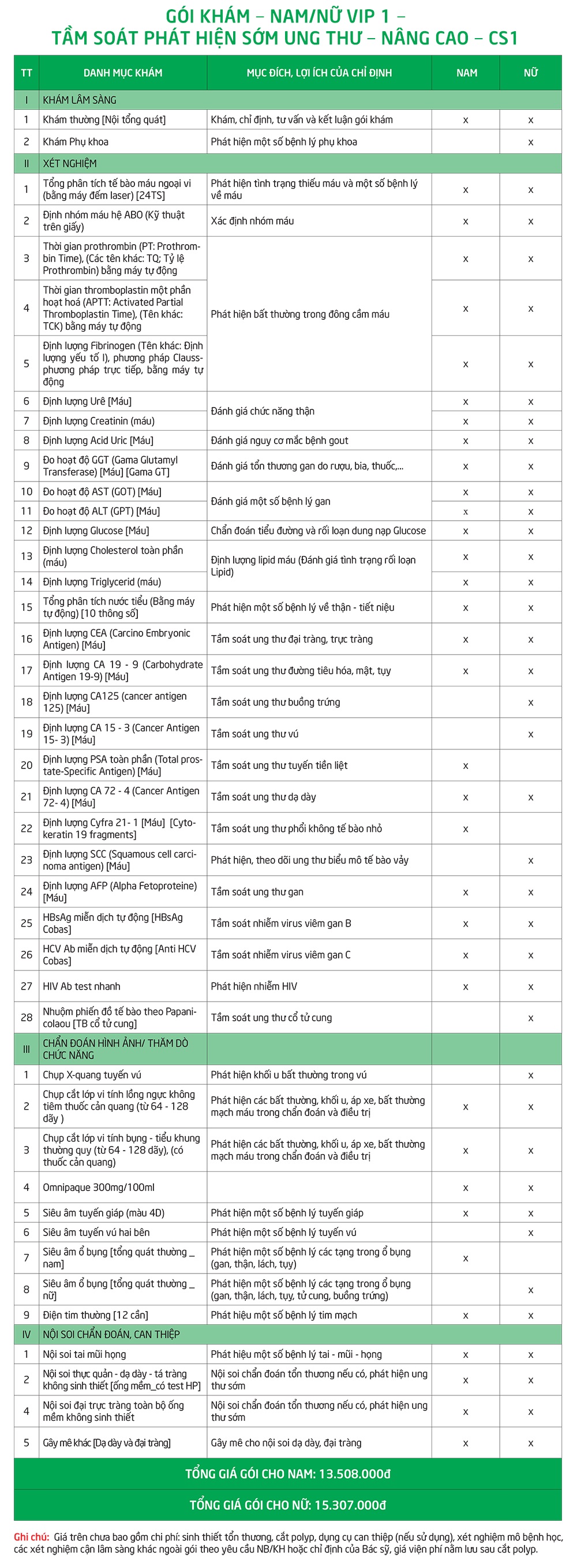 Tầm soát ung thư VIP 1