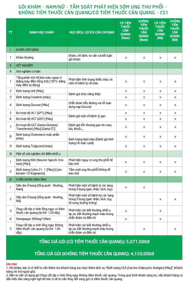 Tầm soát phát hiện sớm ung thư phổi