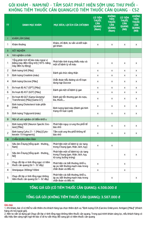 Tầm soát phát hiện sớm ung thư phổi 2