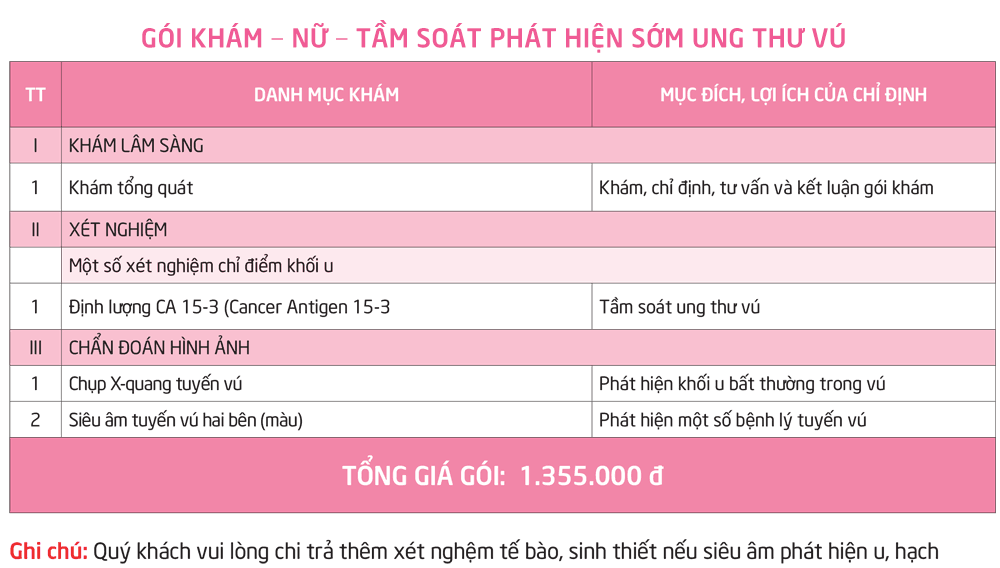 Tầm soát phát hiện sớm ung thư vú