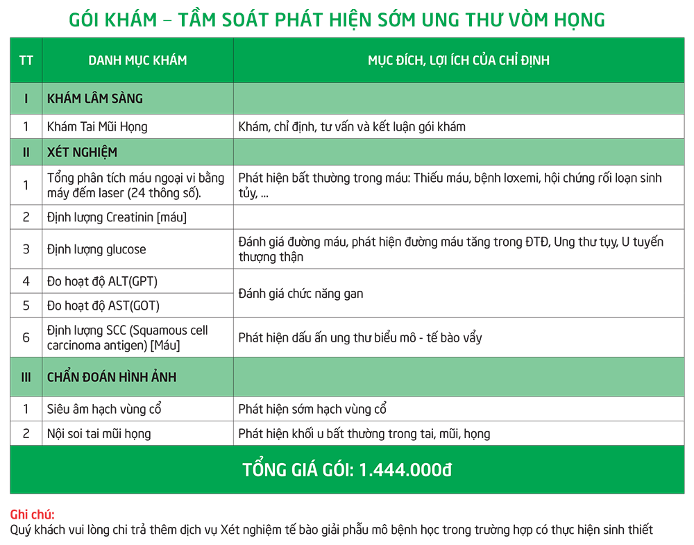 Gói khám tầm soát phát hiện sớm ung thư vòm họng