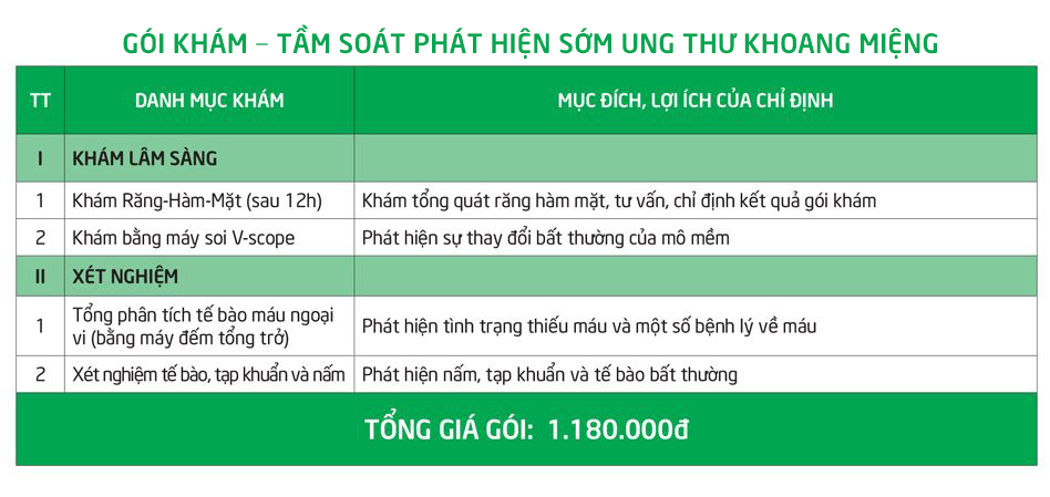 Tầm soát phát hiện sớm ung thư khoang miệng