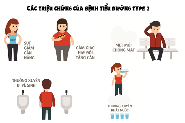 Triệu chứng bệnh tiểu đường type 2