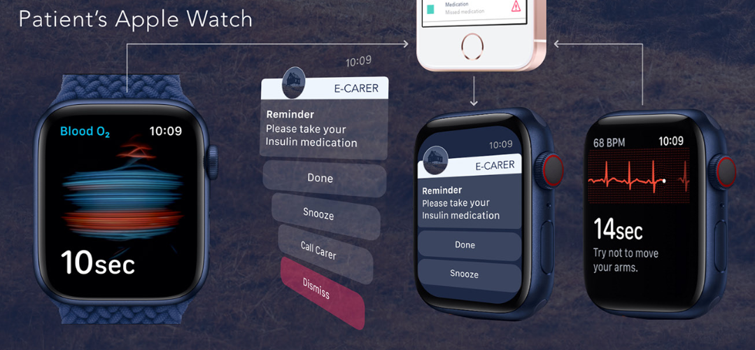Adobe XD Design Examples, 3d transformations