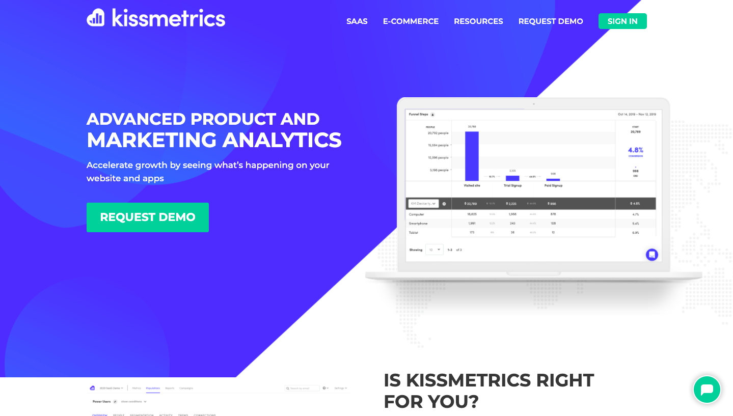 Kissmetrics is an example of an effective SaaS website