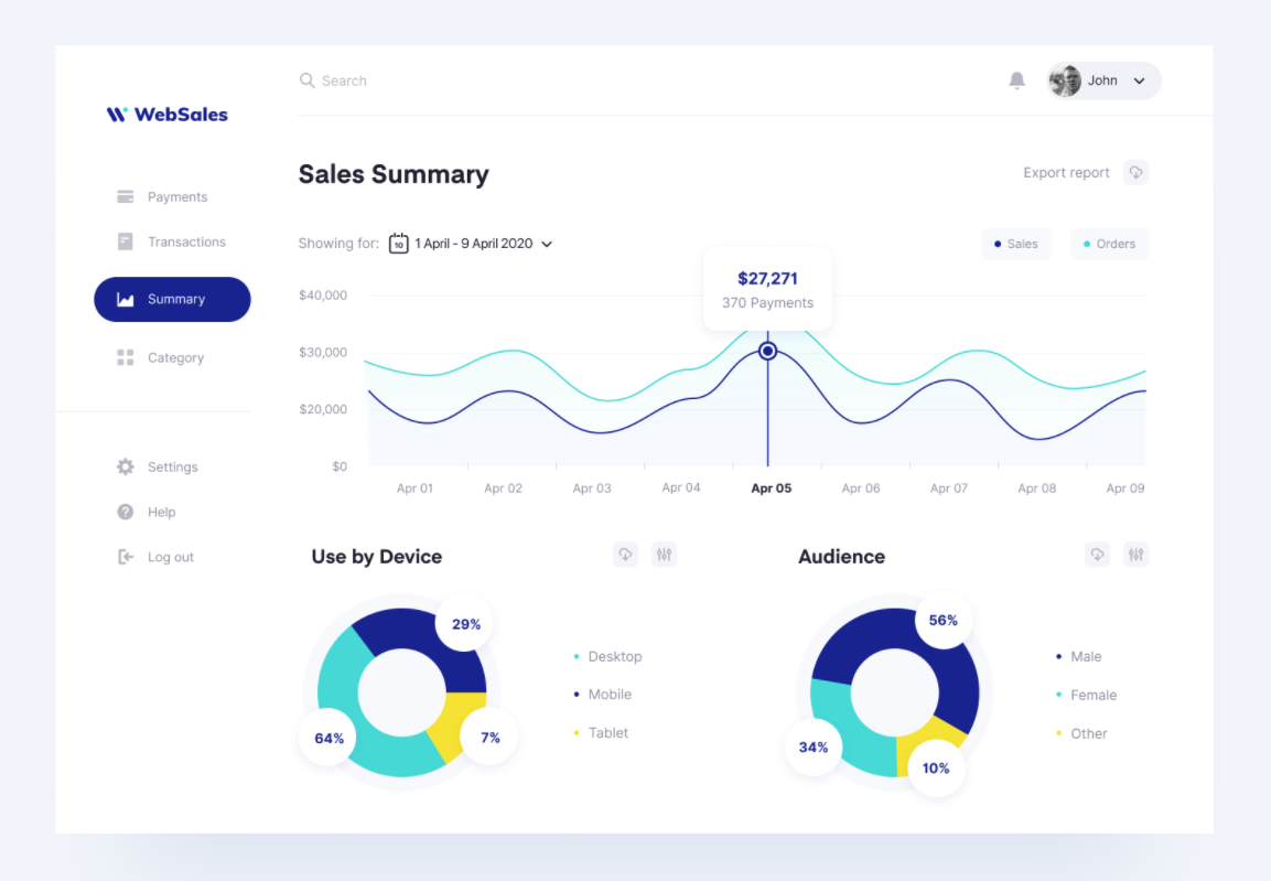 dashboard with contrast colors and neutral background and pie charts