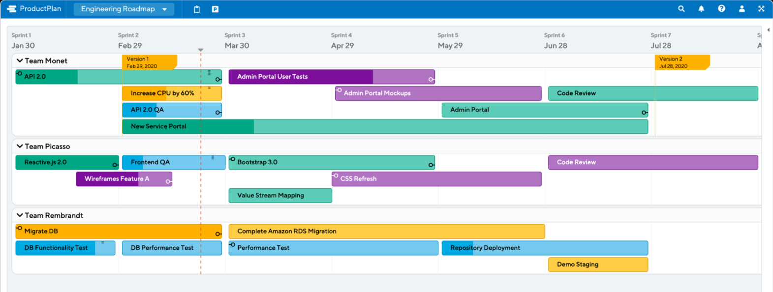 product roadmap template for developers