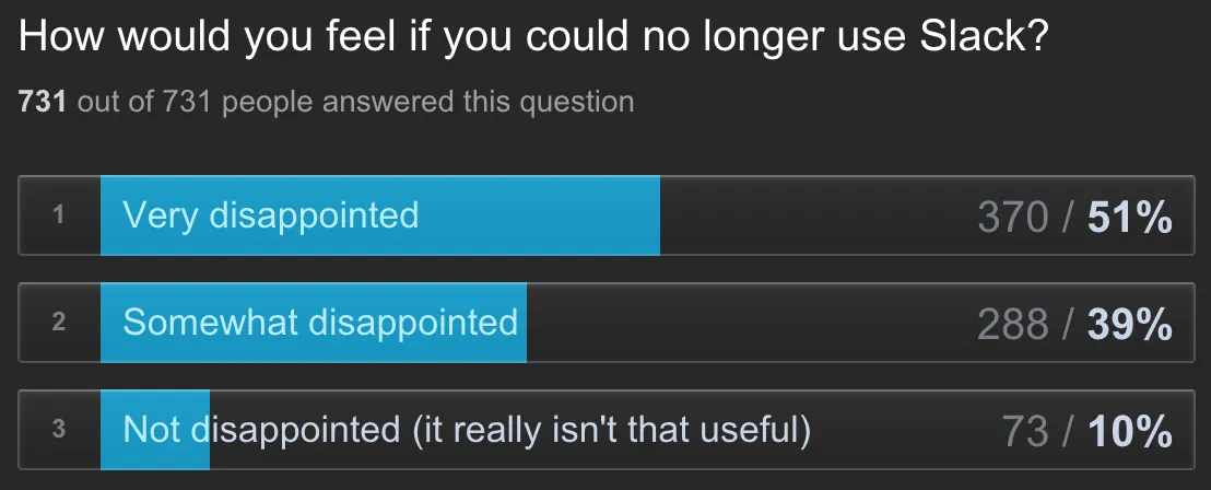 slack product fit survey