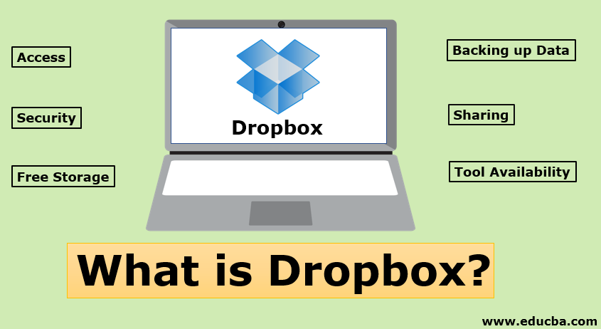 What is Dropbox? Popular Cloud Based Tool Useful For Professional