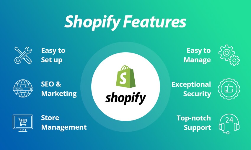 Shopify is an example of a SaaS company