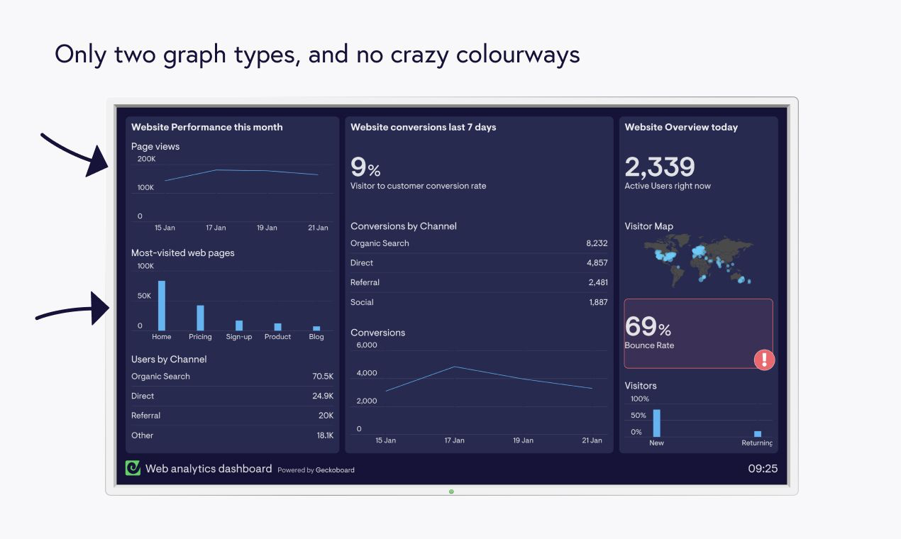 consistent dashboard design