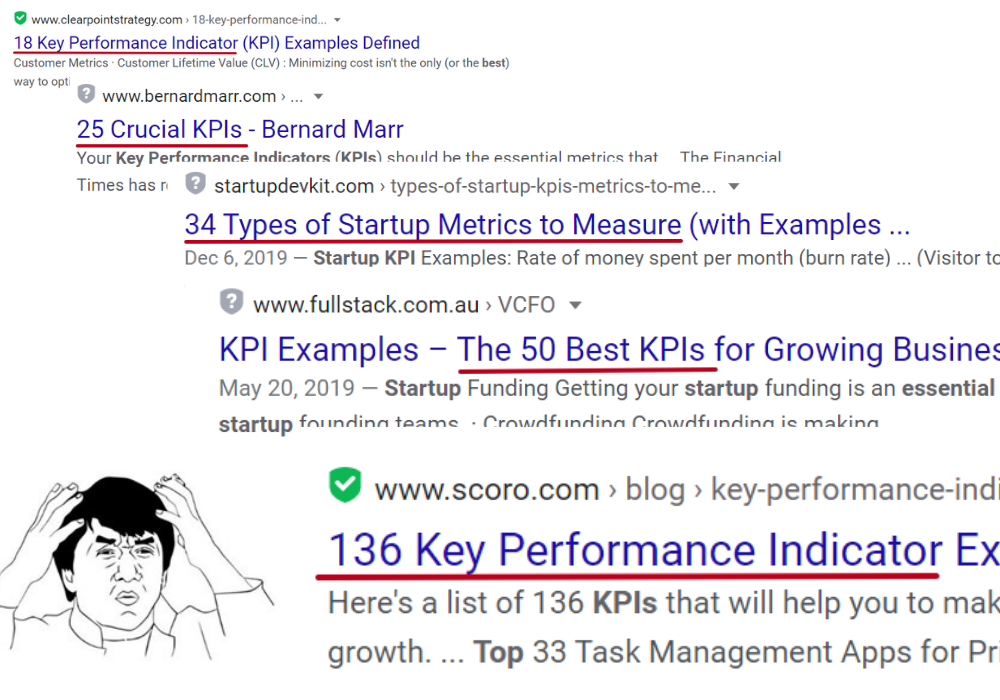 KPIs are out of control