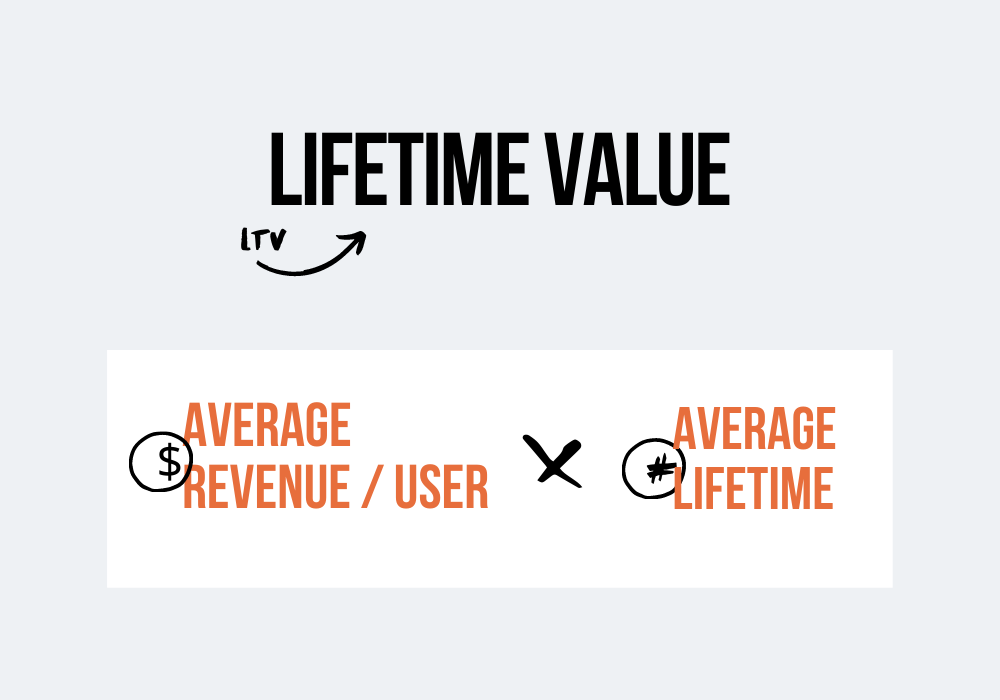 lifetime value saas