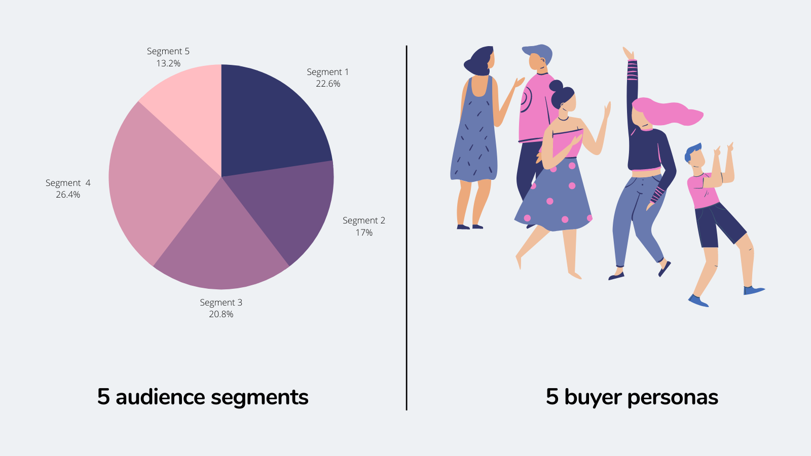 What is a buyer persona