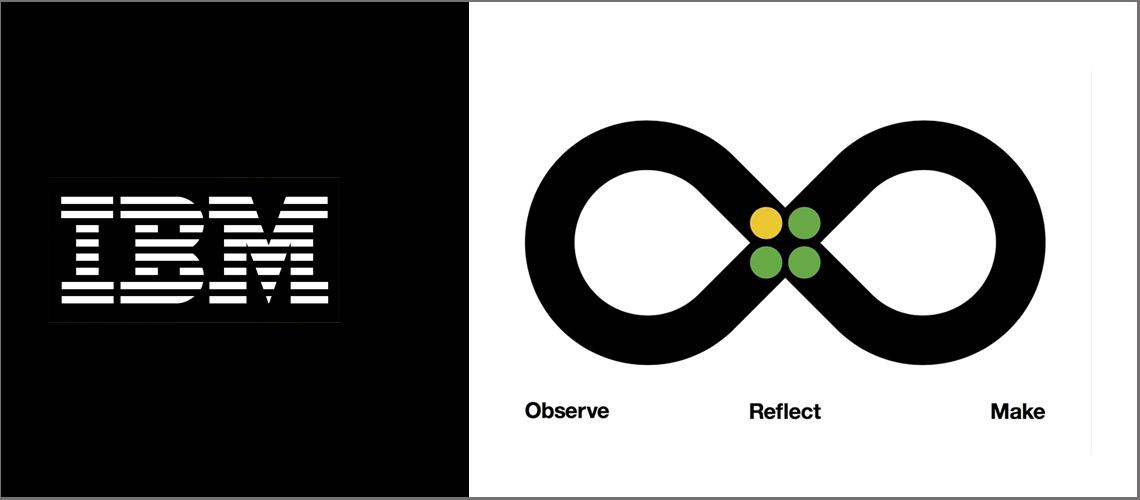 IBM design thinking