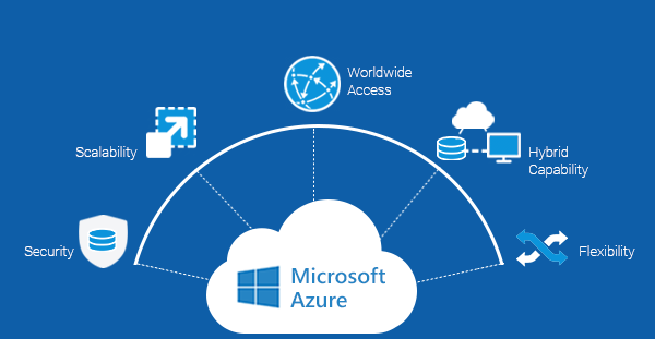 best SaaS hosting providers: Microsoft Azure
