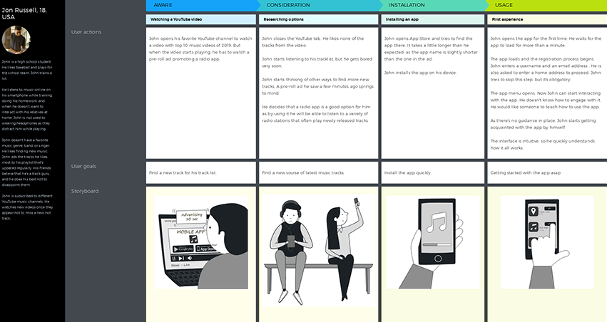 customer journey map template by UXPressia