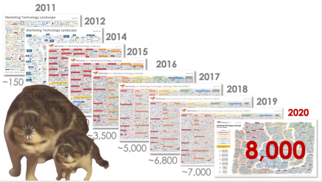 saas overwhelming market meme