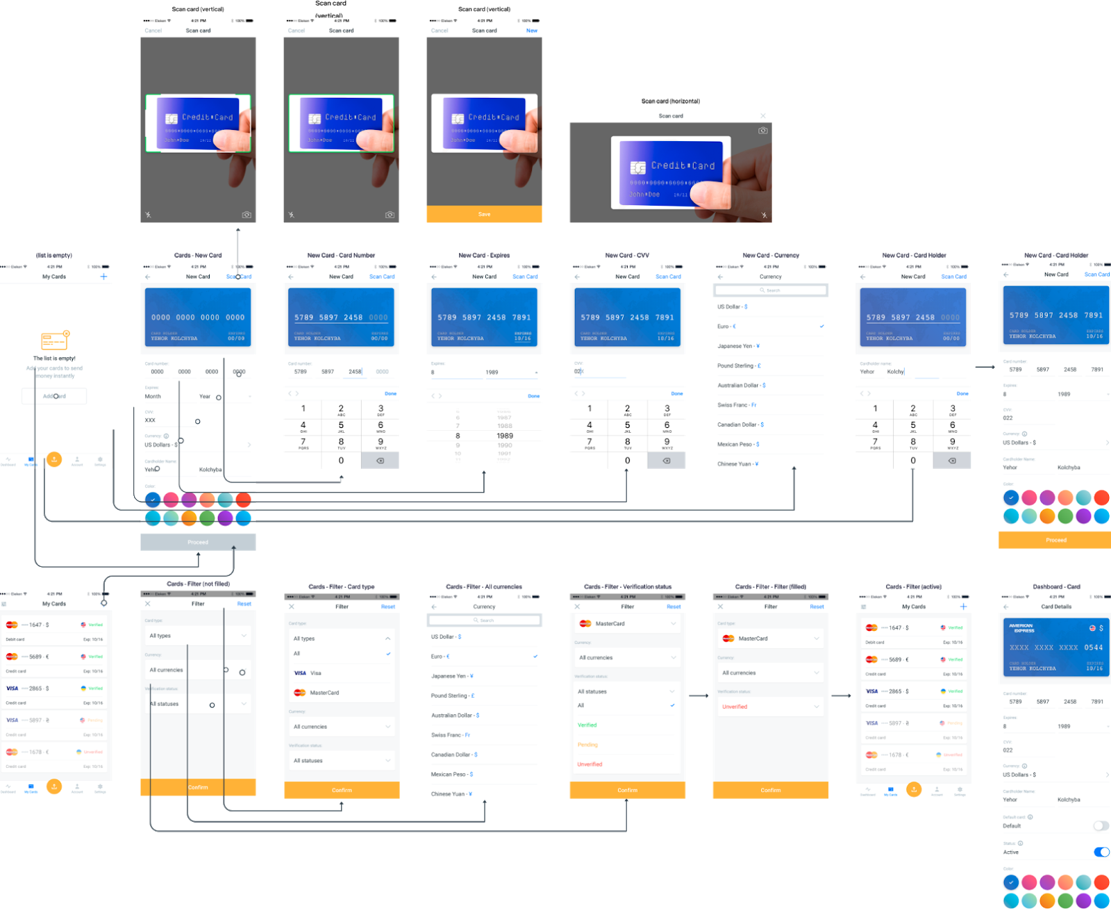 User flow we crafted for Fin.do money transfer system app