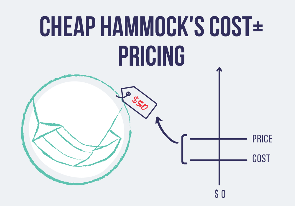 cost plus pricing example