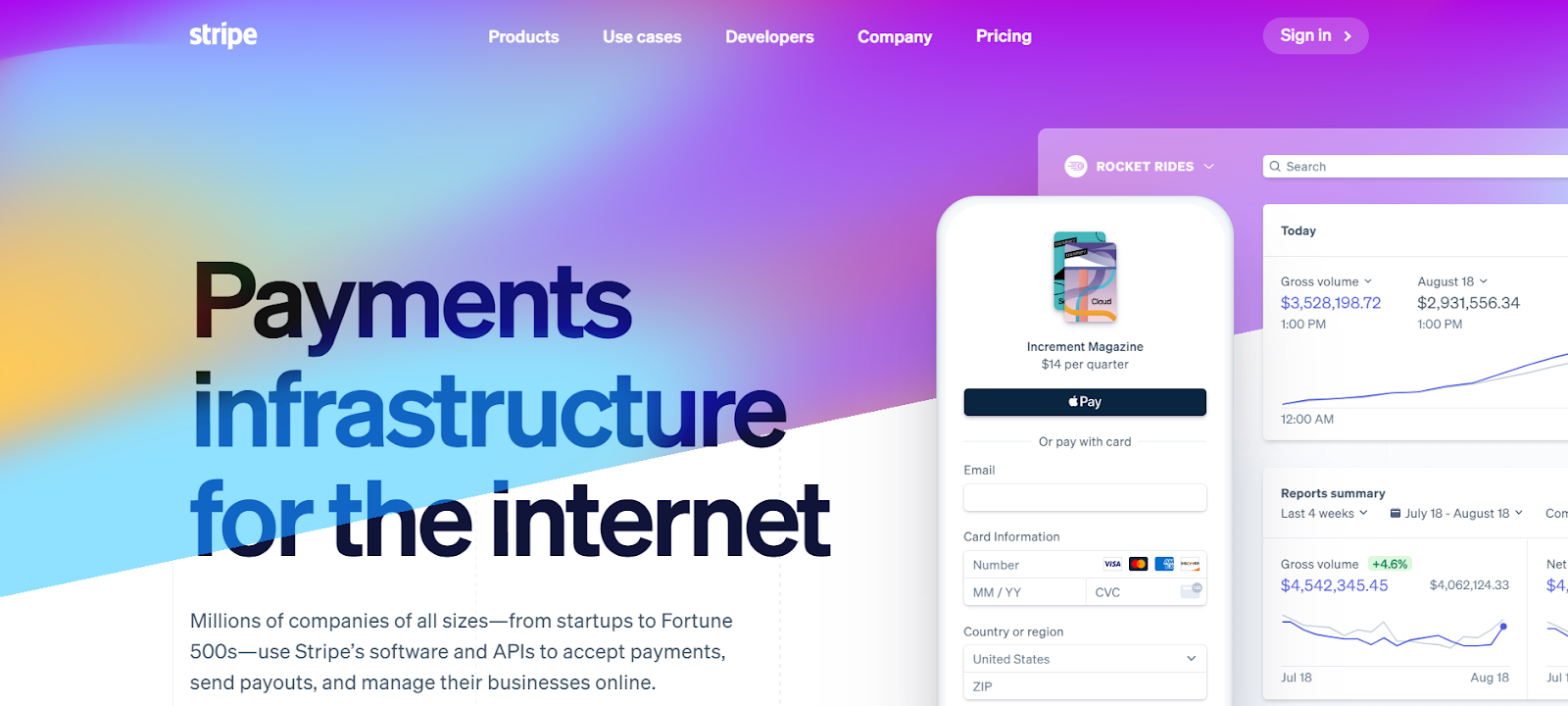 Stripe recurring payments