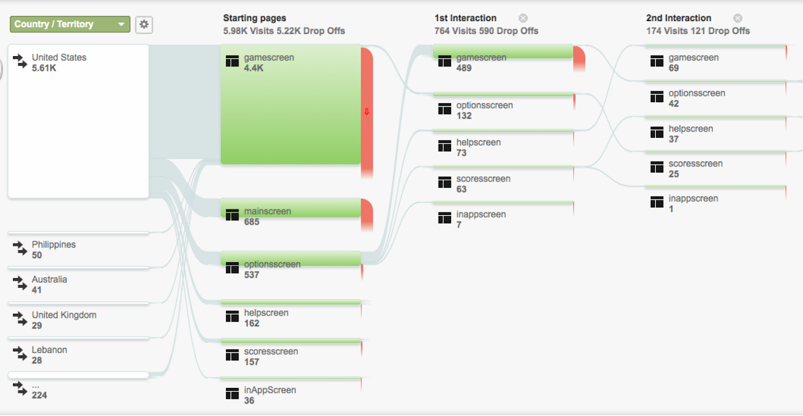 how to use Google Analytics for UX research