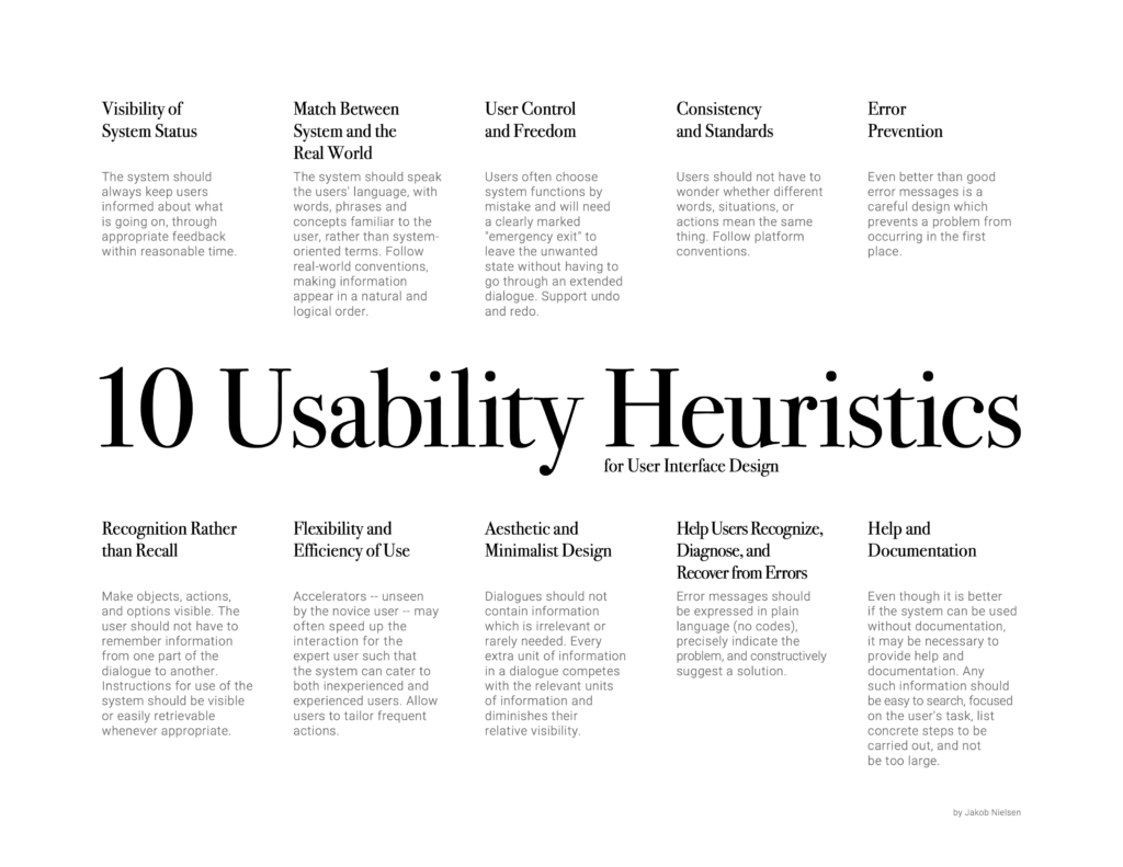 10 heuristics usability principles: visibility of system status, match between system and the real world, user. control and freedom, error preention, recognition rather than recall, flexibility and efficiency of use, aesthetic and minimal design, help user recognize, diagnose, and recover from errors, help and documentation